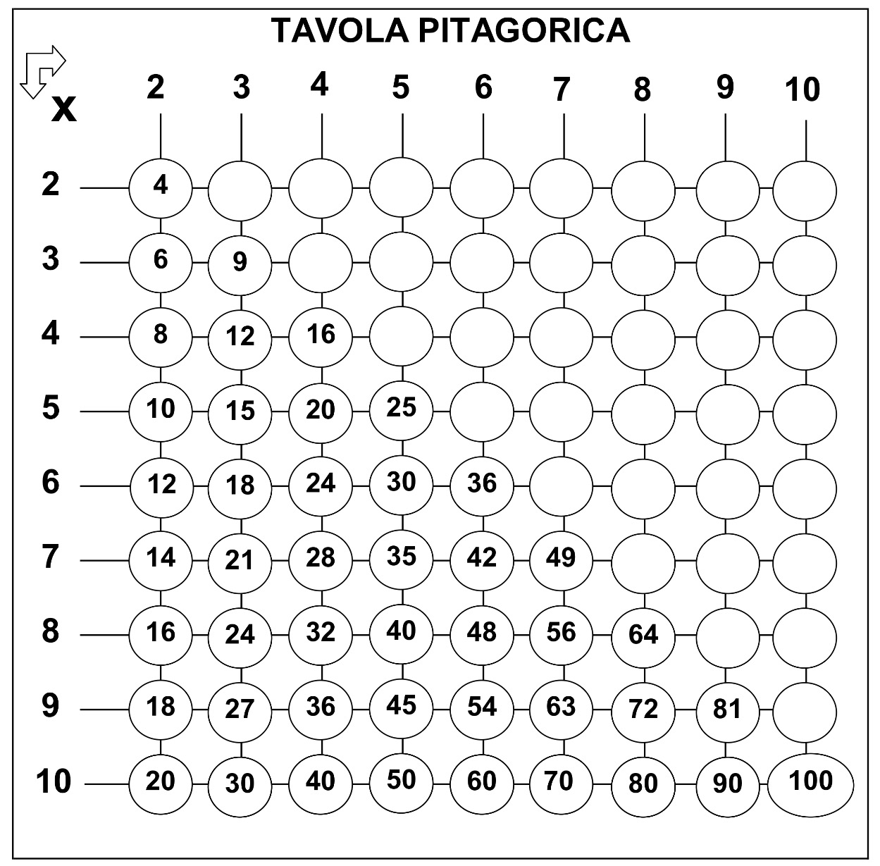 SECONDO SUPPORTO: Tavola pitagorica semplificata – Matematichiamoblog